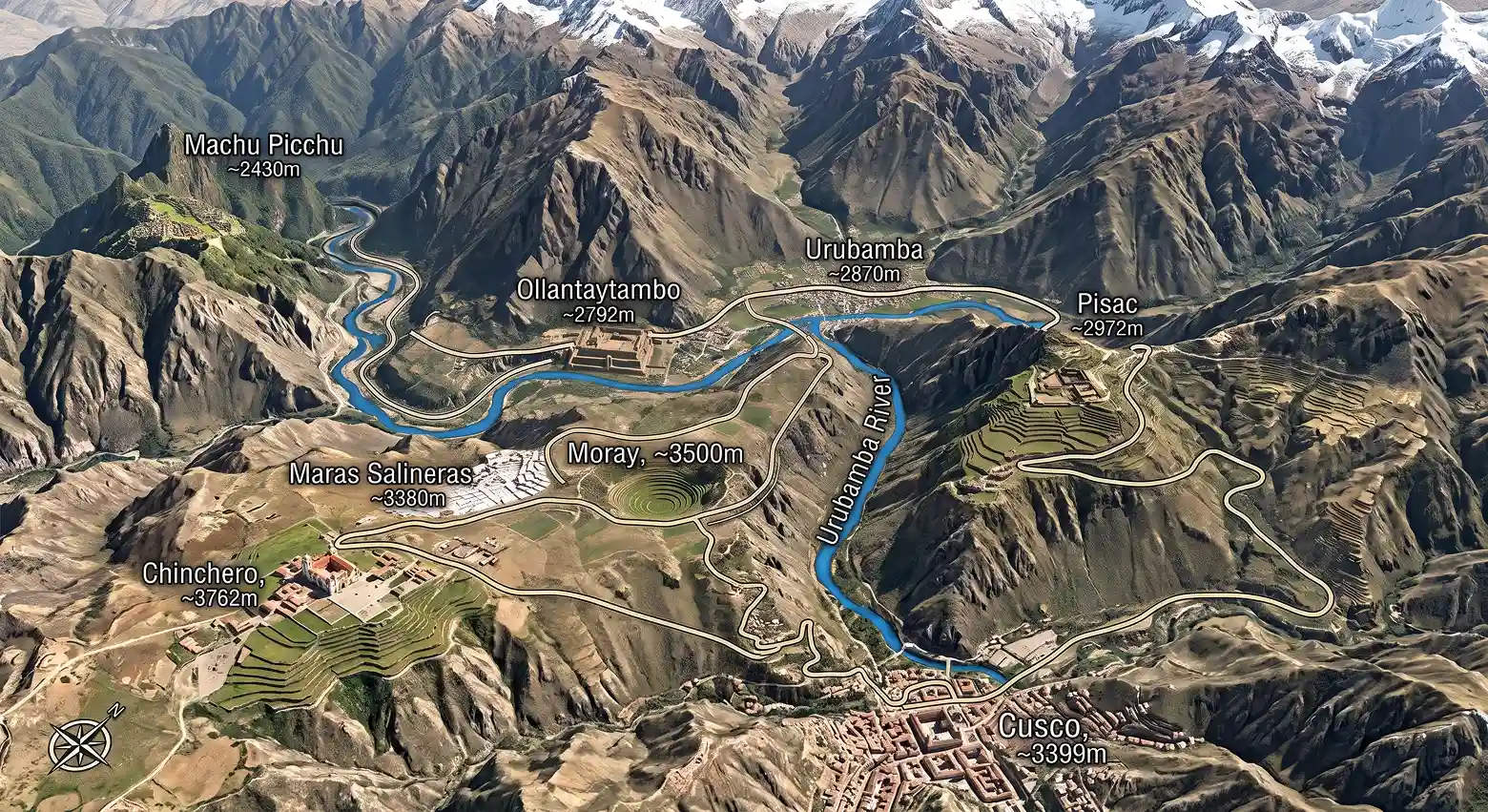 Sustainable tourism in Sacred Valley